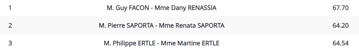 Palmarès 2018